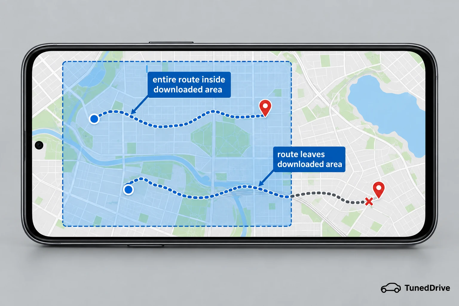 A phone map with a shaded downloaded offline area; one dotted route stays inside it and another dotted route leaves the shaded edge.