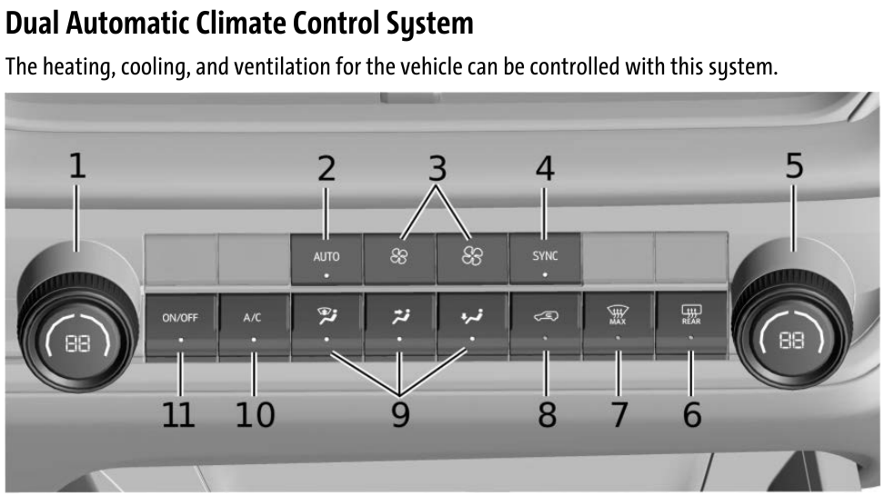 2025 Chevrolet Equinox dual automatic climate panel with AUTO, SYNC, A/C, ON/OFF and numbered control callouts.