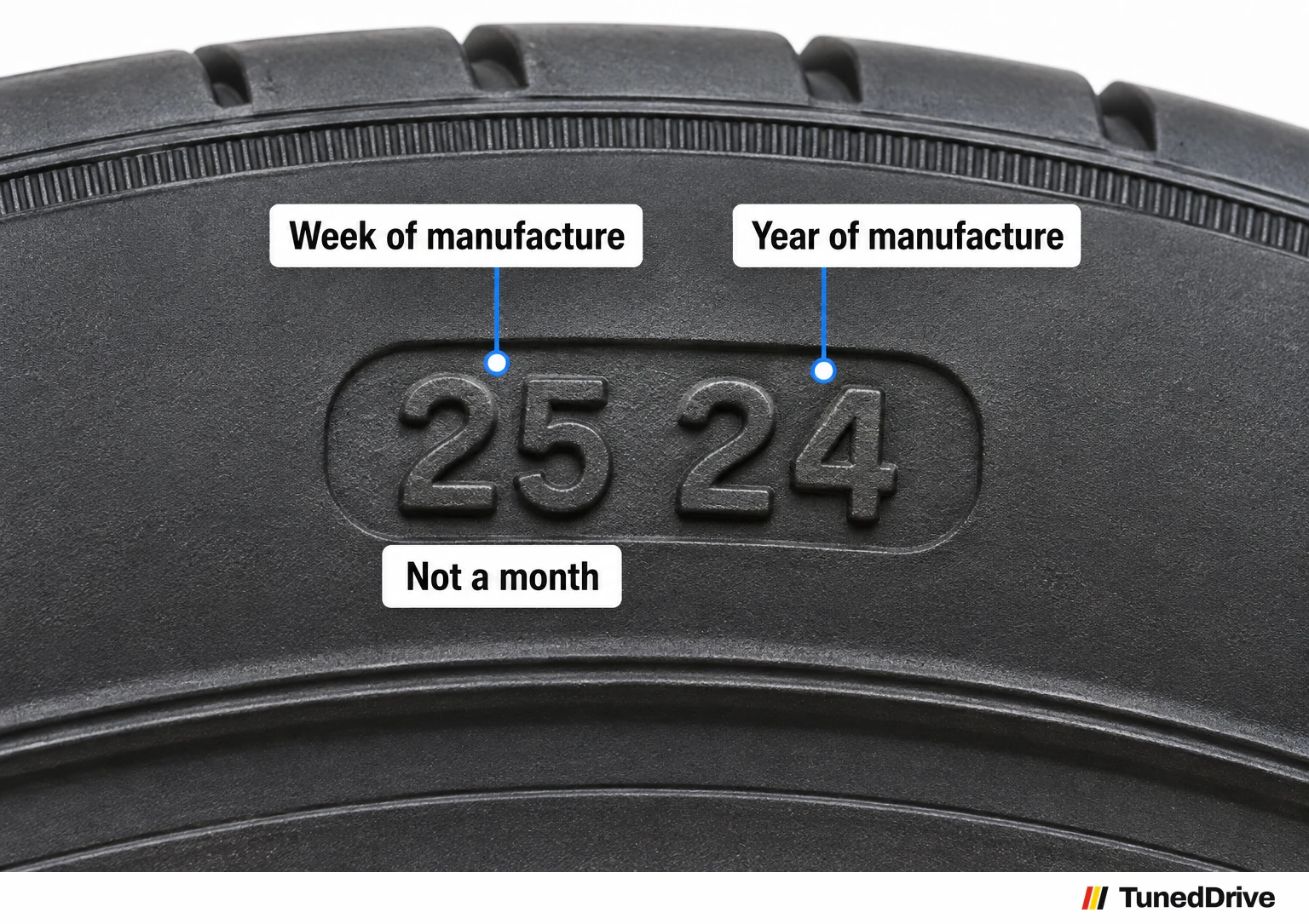 Close-up of the molded code 2524 on a tire sidewall, split into 25 and 24 and labelled week of manufacture and year of manufacture, with 25 marked not a month.