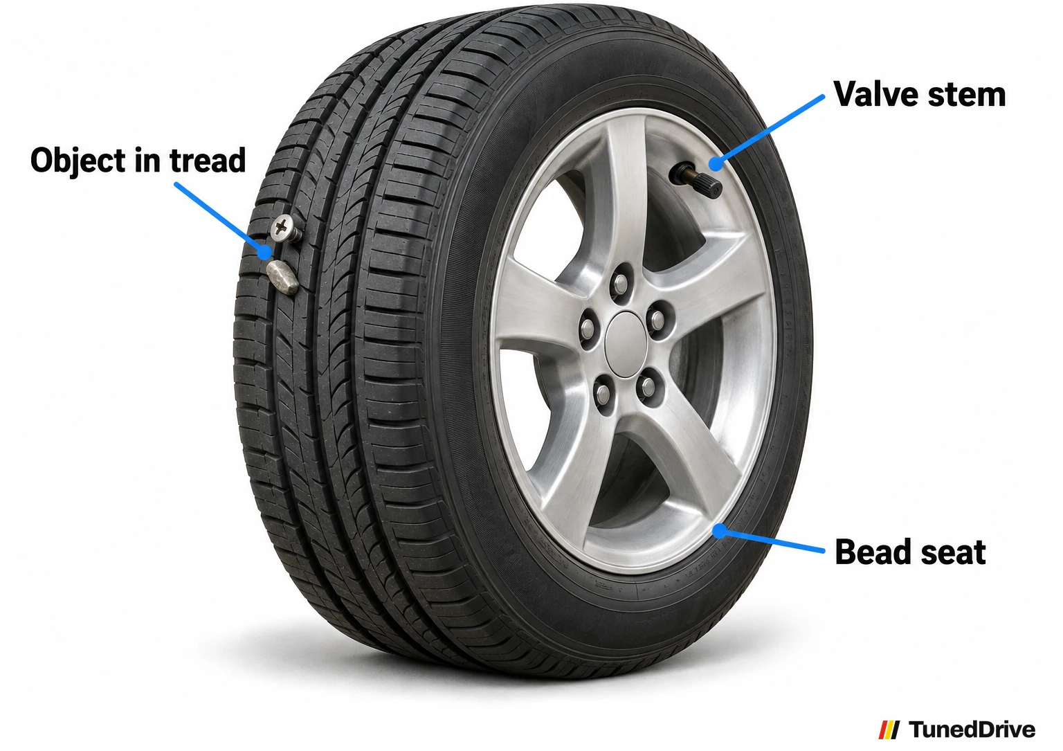 Close-up of a parked car tire marking a screw and stone in the tread, the valve stem, and the bead where the tire seals to the wheel.