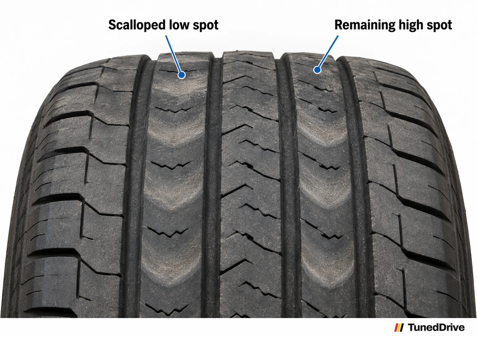 Close-up of a parked tire's tread showing repeating scooped-out low patches alternating with raised ribs.