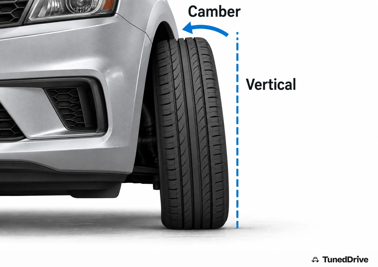 Front view of one parked car wheel: the tire leans inward at the top, marked by a curved arrow labeled Camber beside a dashed vertical reference line.